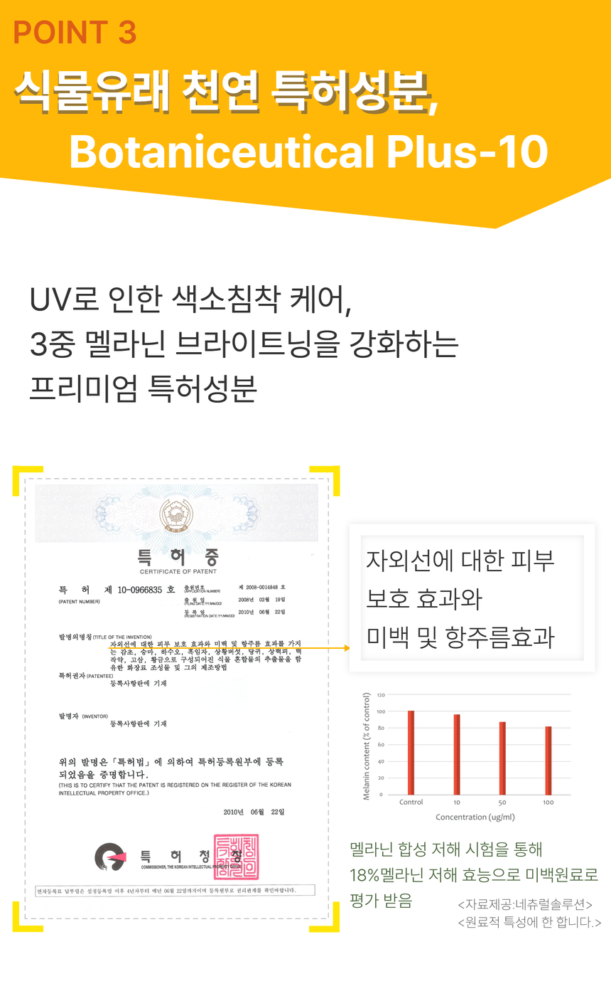 자외선으로 인한 색소침착을 집중 케어하는 색소침착 비타민C앰플의 프리미엄 특허 성분